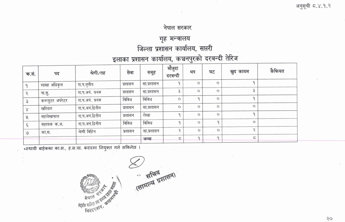 Organization Structure Chart of ईलाका प्रशासन कार्यालय, कन्चनपुर, सप्तरी